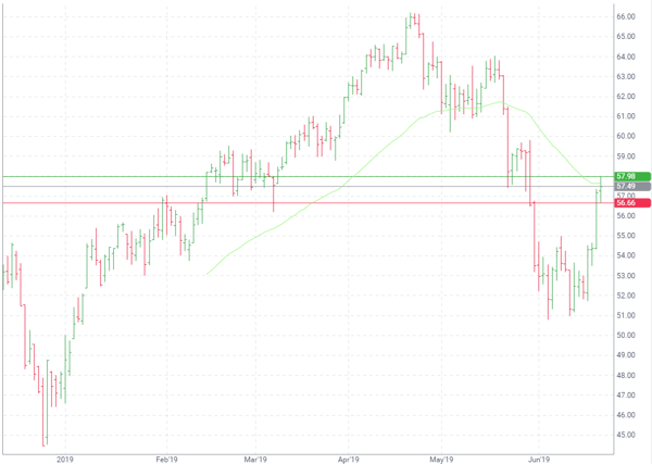 CLQ19062119