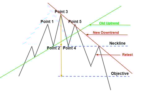 HnS Top Stop Areas