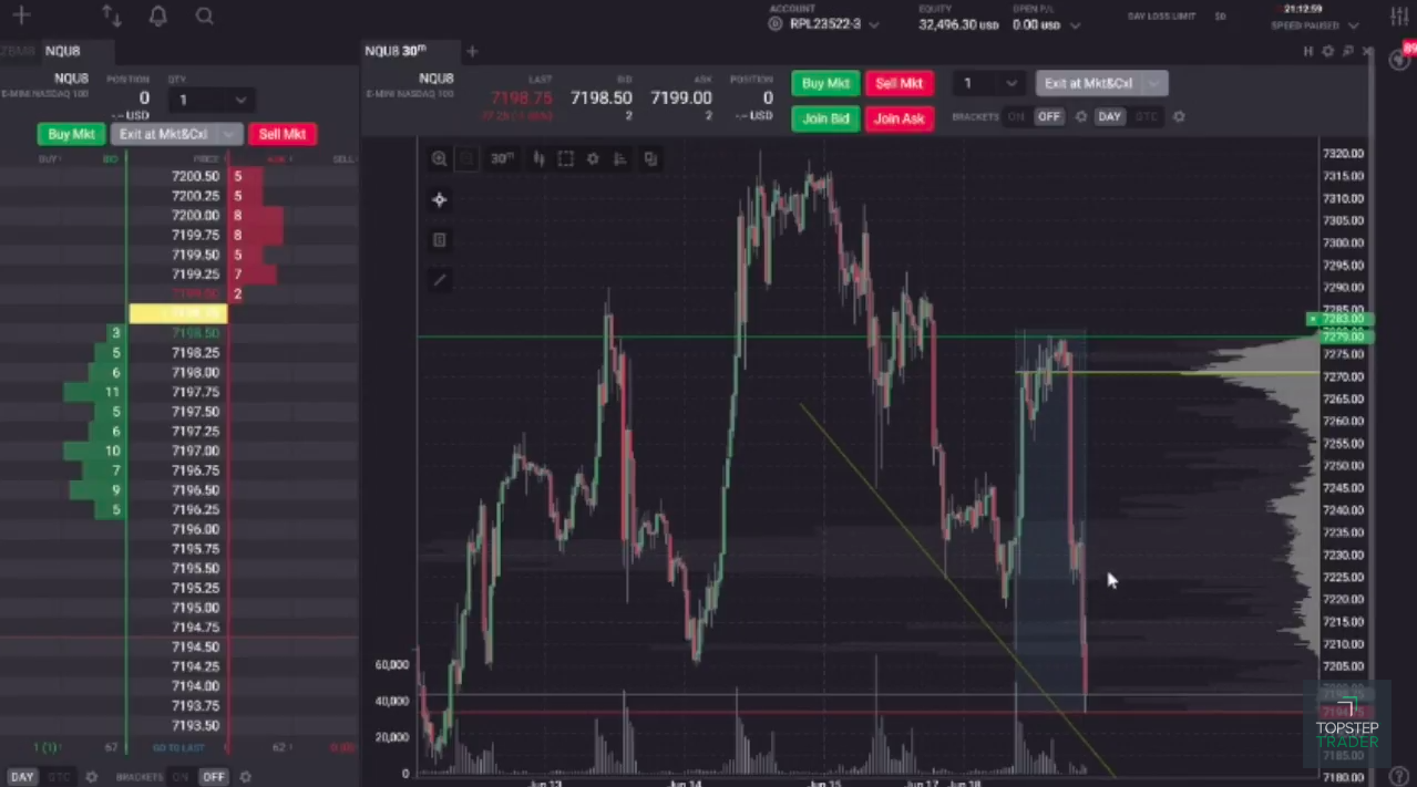 Profiting in Overnight Trading