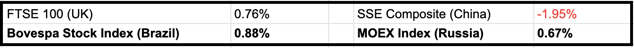 International Classic Round 3 scores