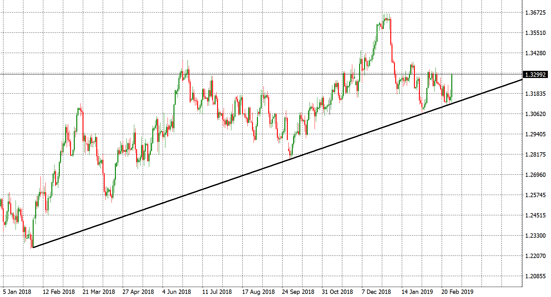 USDCADtsDaily