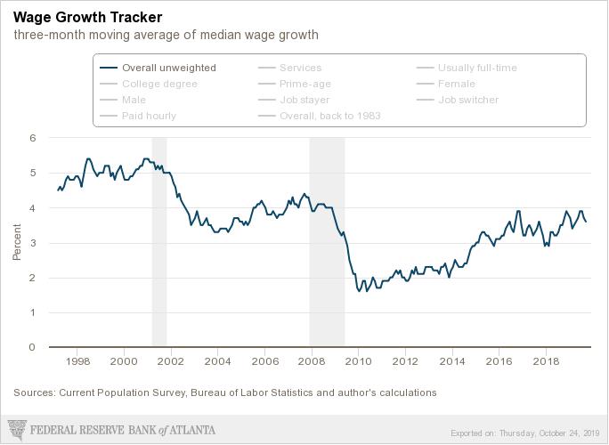 atlanta-fed_wage-growth-tracker