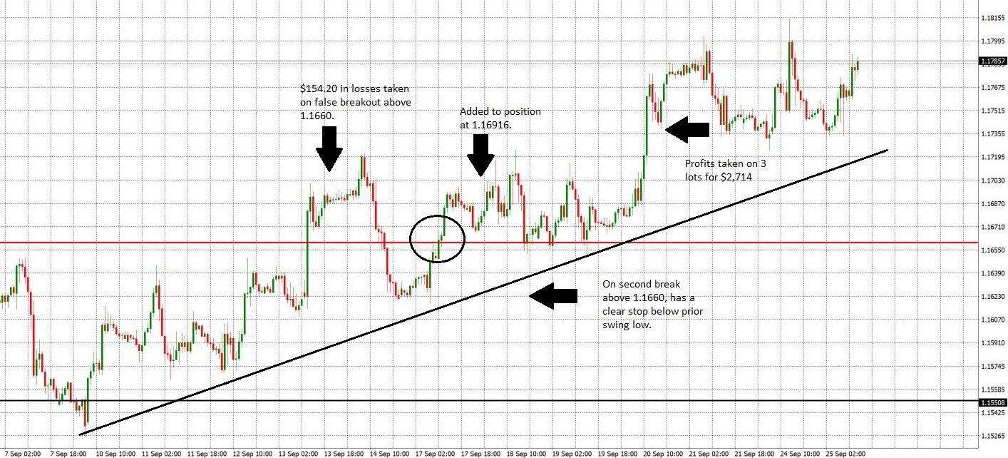 Forex trading course essex