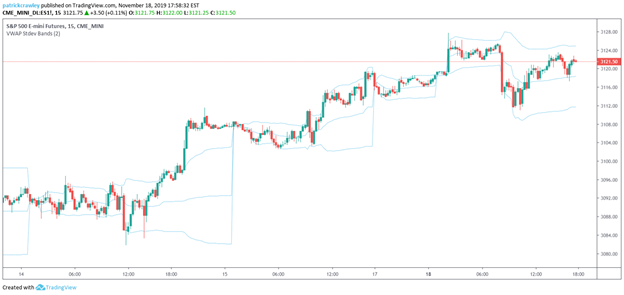 Top trading tools to help you make profits in forex